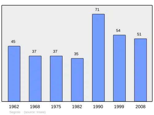 Grafiek inwonertal gemeente