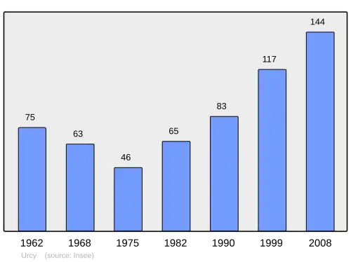 Grafiek inwonertal gemeente