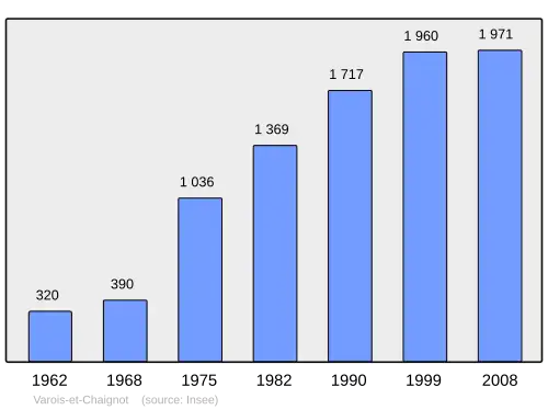Grafiek inwonertal gemeente
