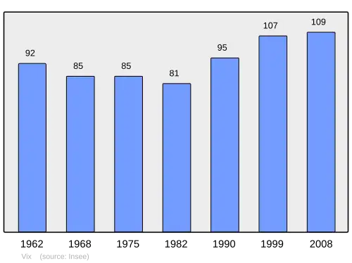 Grafiek inwonertal gemeente