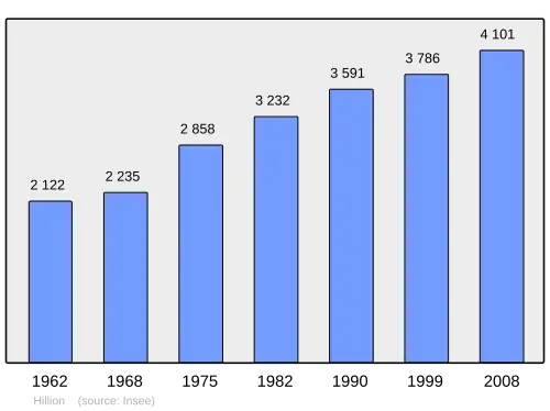 Grafiek inwonertal gemeente