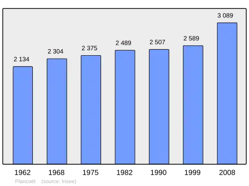 Grafiek inwonertal gemeente