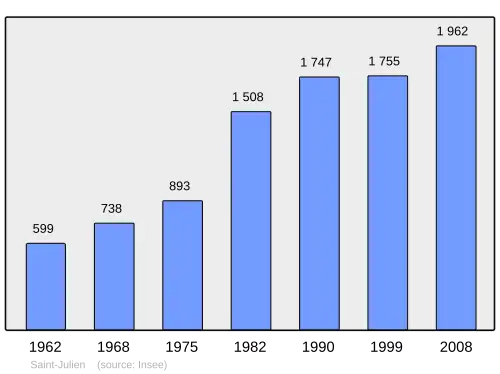 Grafiek inwonertal gemeente