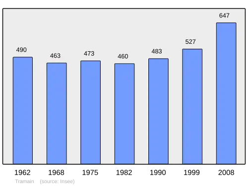 Grafiek inwonertal gemeente