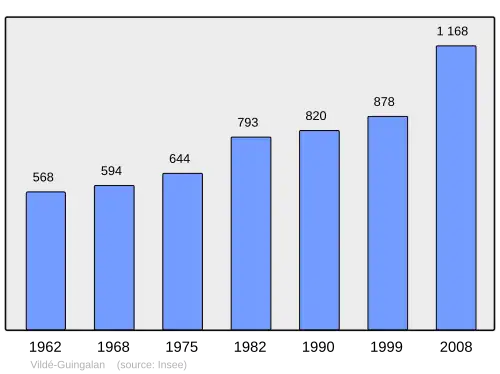 Grafiek inwonertal gemeente