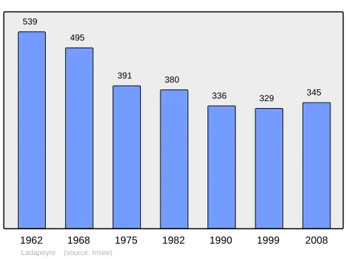 Grafiek inwonertal gemeente