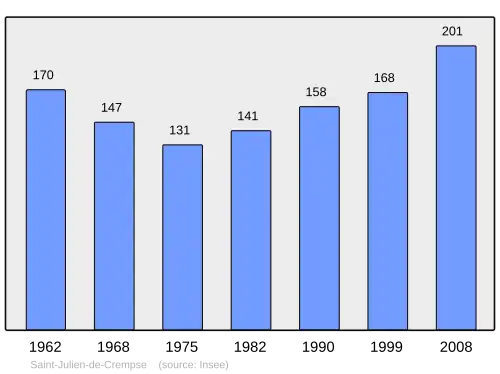 Grafiek inwonertal gemeente
