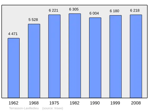 Grafiek inwonertal gemeente