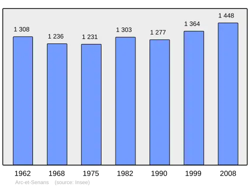 Grafiek inwonertal gemeente