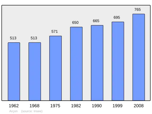 Grafiek inwonertal gemeente