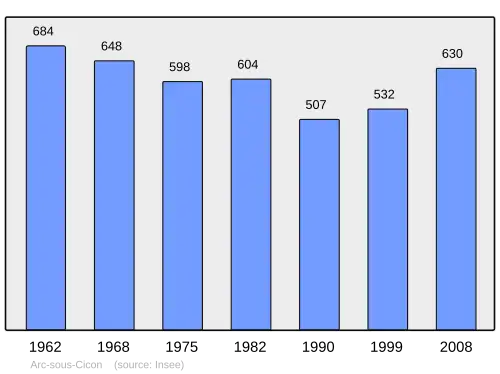Grafiek inwonertal gemeente