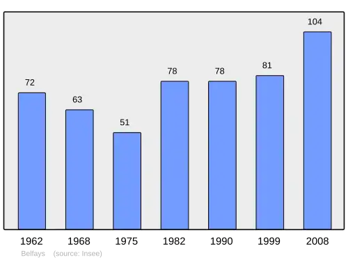 Grafiek inwonertal gemeente