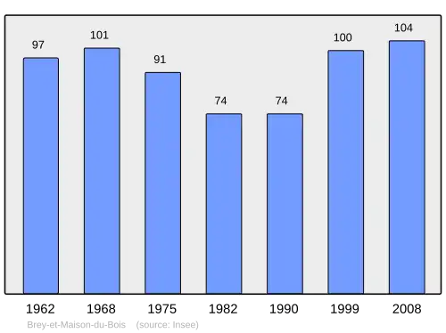 Grafiek inwonertal gemeente