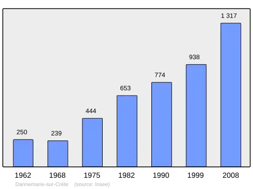 Grafiek inwonertal gemeente