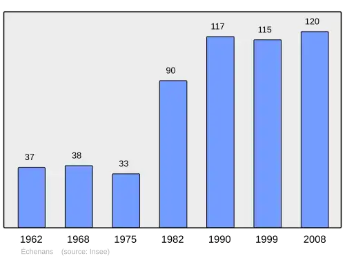 Grafiek inwonertal gemeente