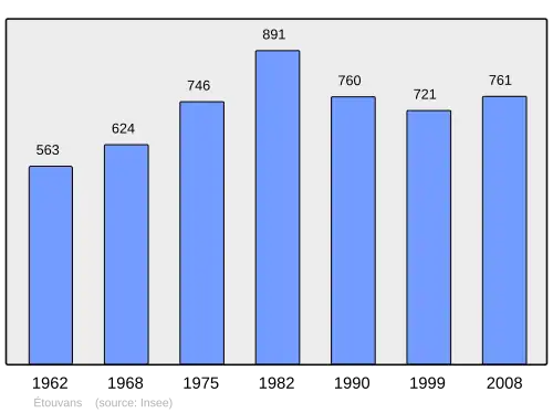 Grafiek inwonertal gemeente