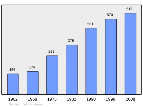 Grafiek inwonertal gemeente