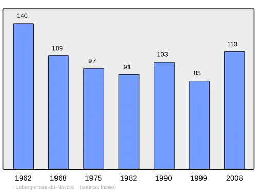 Grafiek inwonertal gemeente