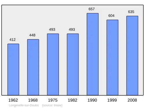 Grafiek inwonertal gemeente