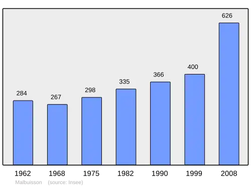 Grafiek inwonertal gemeente