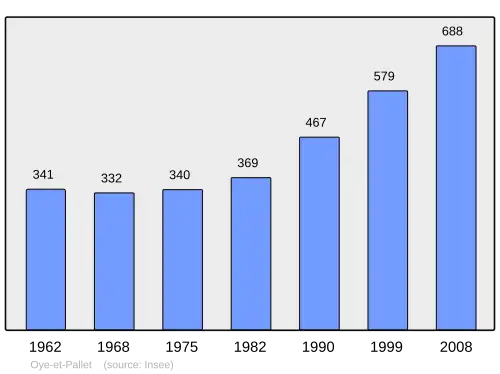 Grafiek inwonertal gemeente