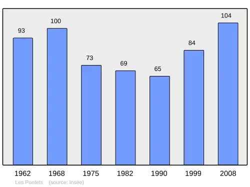 Grafiek inwonertal gemeente