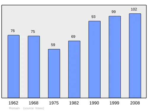 Grafiek inwonertal gemeente