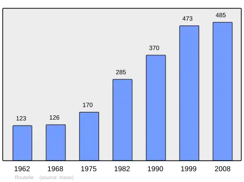 Grafiek inwonertal gemeente