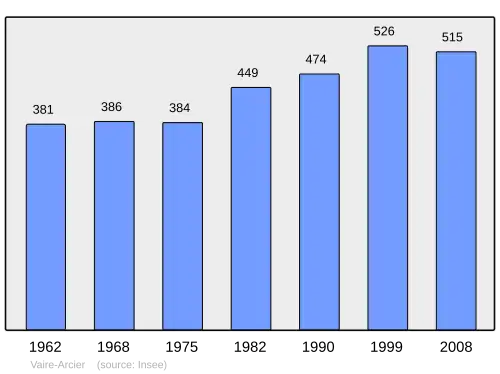 Grafiek inwonertal gemeente