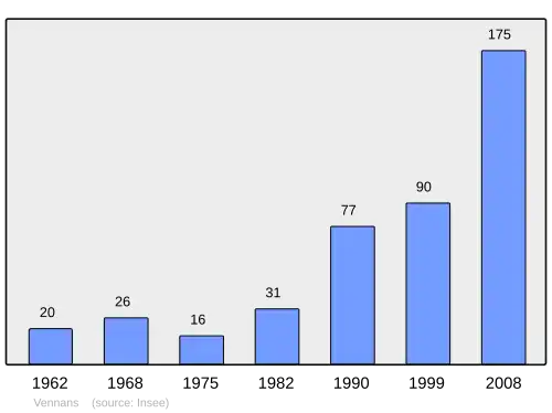 Grafiek inwonertal gemeente