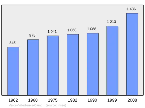 Grafiek inwonertal gemeente