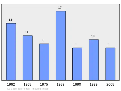 Grafiek inwonertal gemeente