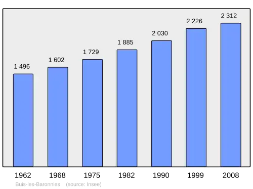 Grafiek inwonertal gemeente
