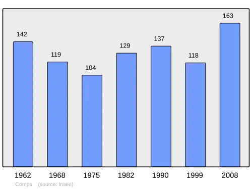 Grafiek inwonertal gemeente