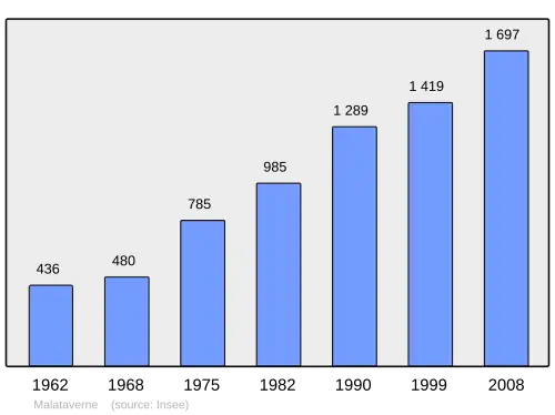 Grafiek inwonertal gemeente