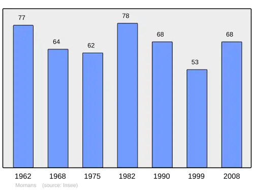 Grafiek inwonertal gemeente