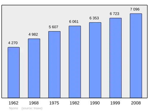 Grafiek inwonertal gemeente