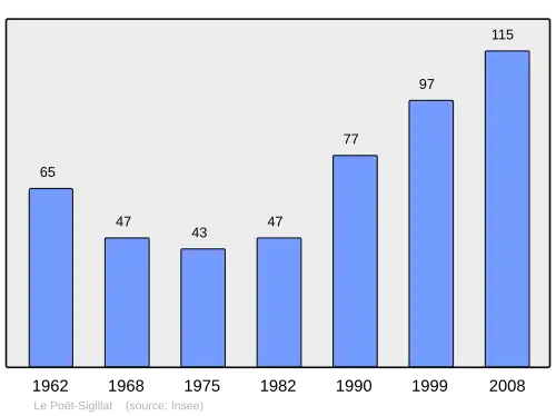 Grafiek inwonertal gemeente