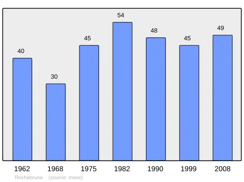 Grafiek inwonertal gemeente