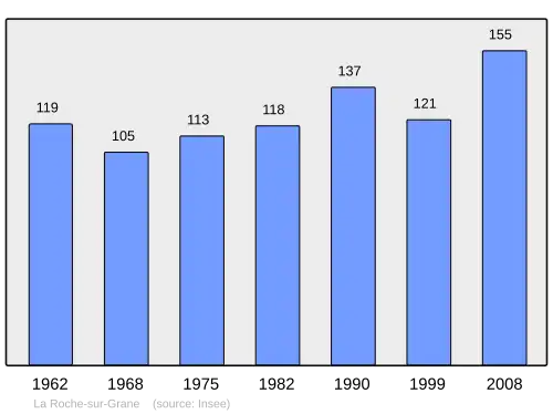 Grafiek inwonertal gemeente