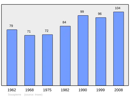 Grafiek inwonertal gemeente