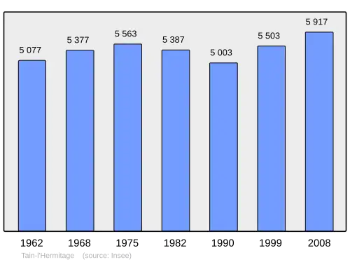 Grafiek inwonertal gemeente