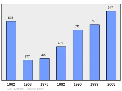 Grafiek inwonertal gemeente