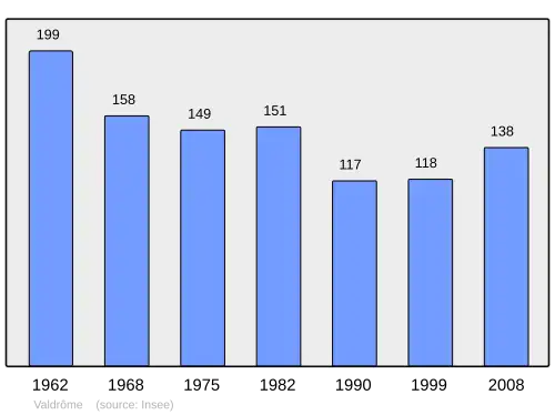 Grafiek inwonertal gemeente