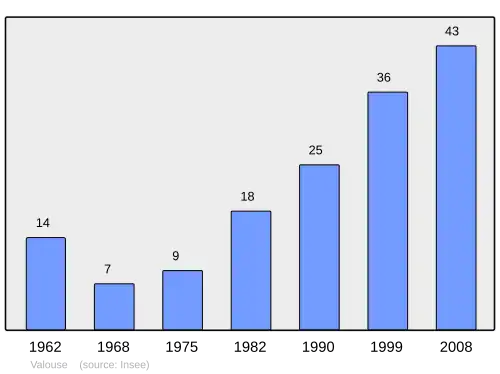 Grafiek inwonertal gemeente