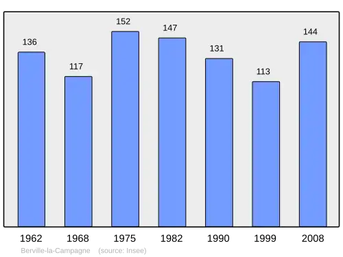Grafiek inwonertal gemeente