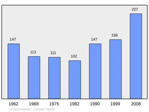 Grafiek inwonertal gemeente