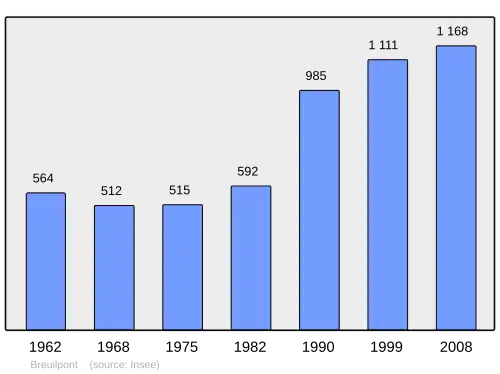Grafiek inwonertal gemeente