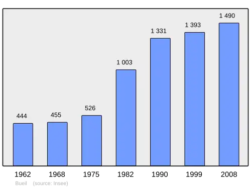 Grafiek inwonertal gemeente