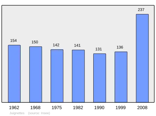 Grafiek inwonertal gemeente